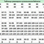 Купальник Bahama 101-565-500286