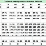 Купальник Bahama 101-611-500621-R